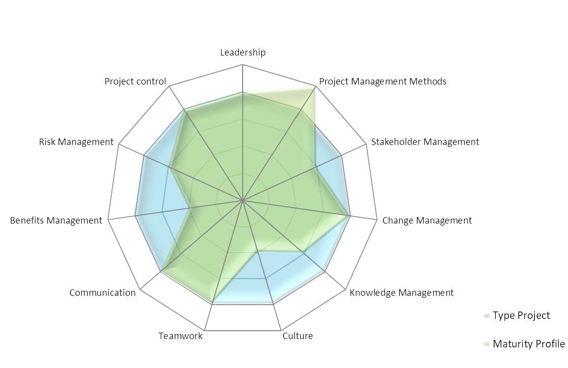 Global IQ Distribution